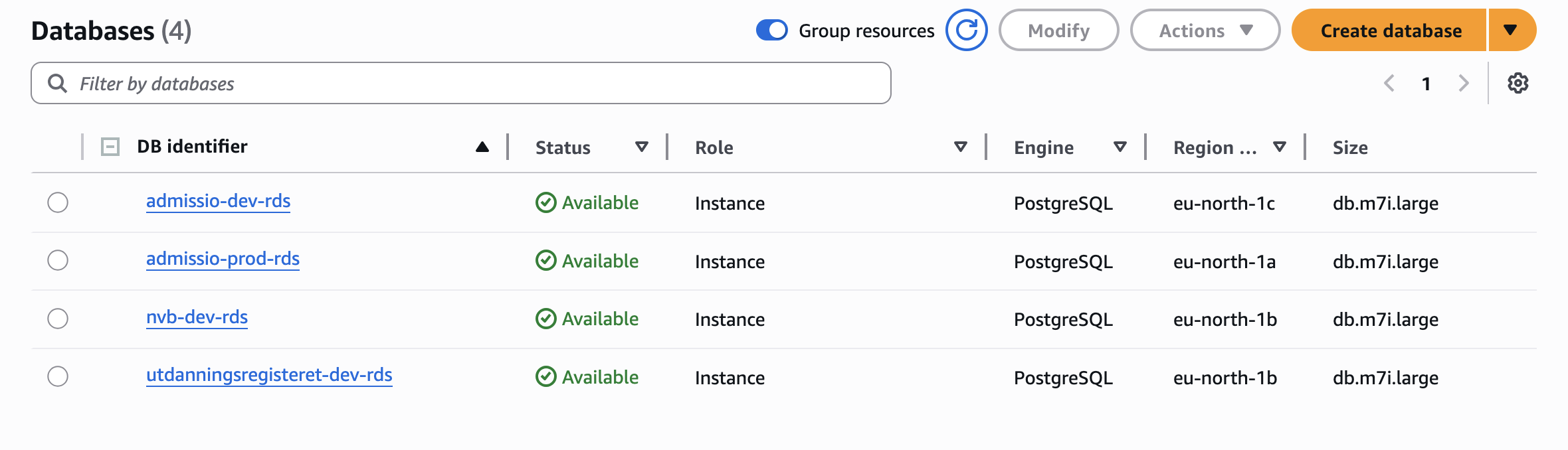 Databaseoversikten i AWS RDS med fire PostgreSQL-instanser
